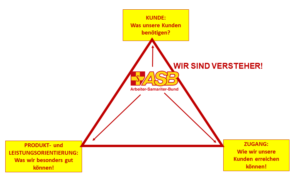 Bild Stragieprozess.png